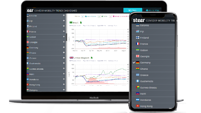 Covid Mobility Trends Dashboard