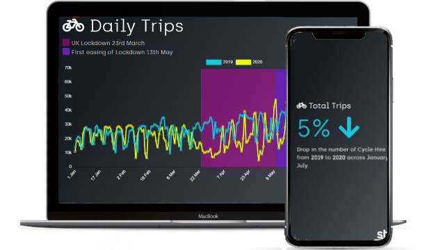 Covid Cycle Hire Story App